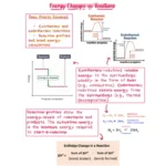 Chemistry GCSE Revision Notes - Online PDF