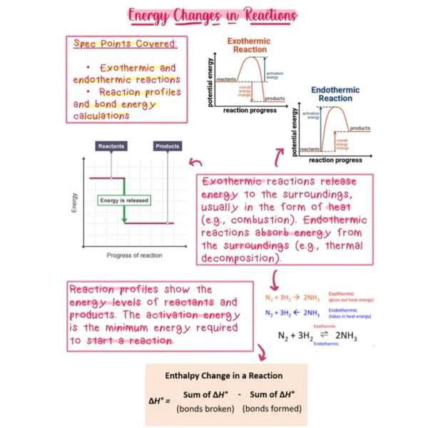 Chemistry GCSE Revision Notes - Online PDF
